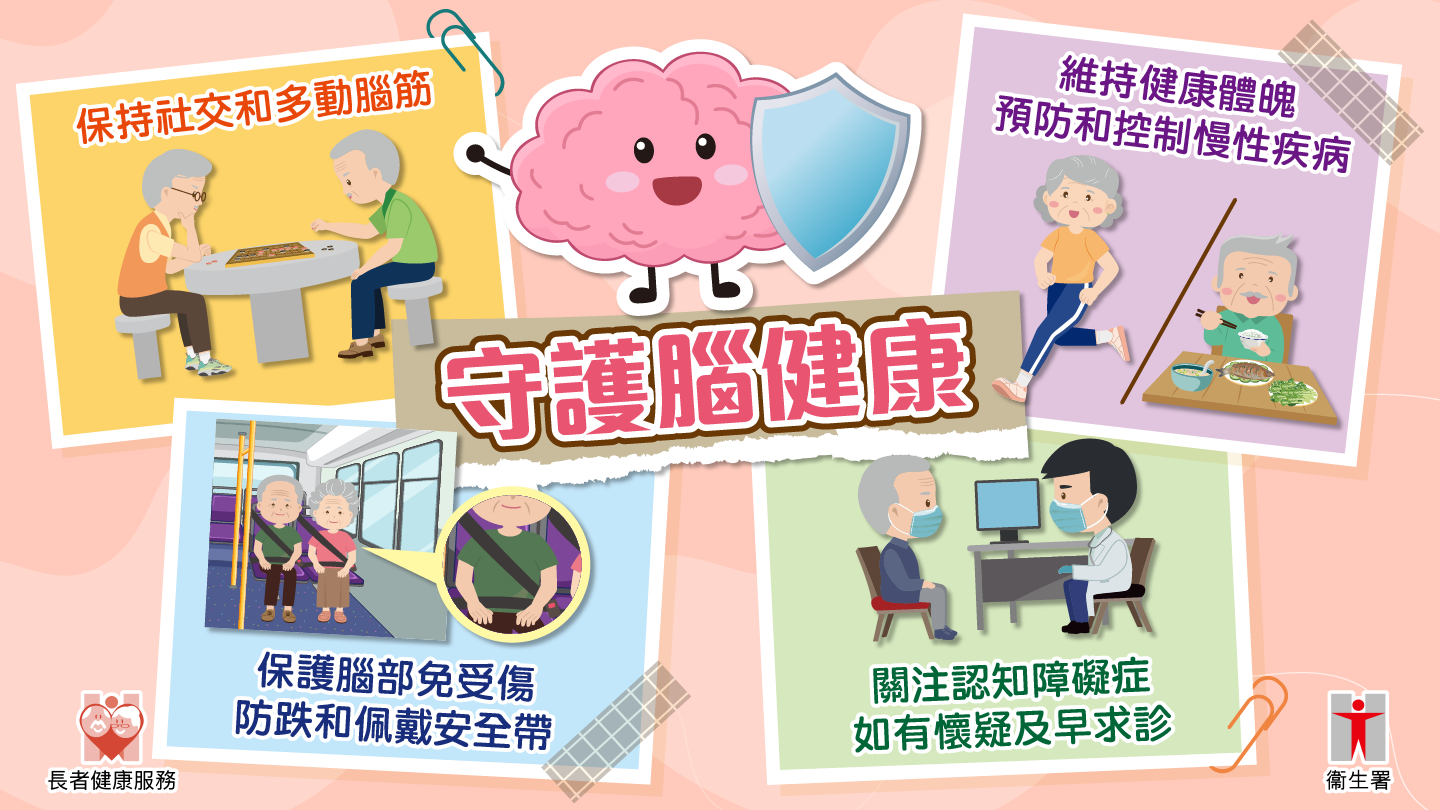 三月份專題(二)​ 守護腦健康